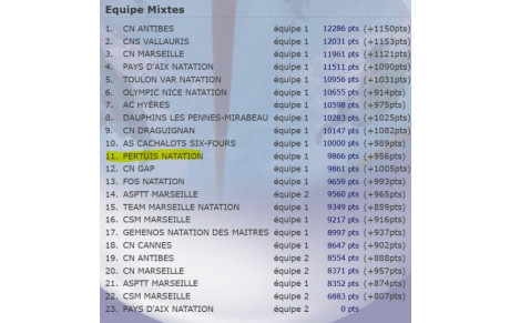 IC Maîtres à Gémenos du 22 janvier 2023